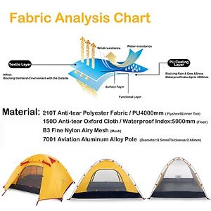 Topnaca 2-3-4 Person 3 Season Backpacking Tent Waterproof Windproof Double La...